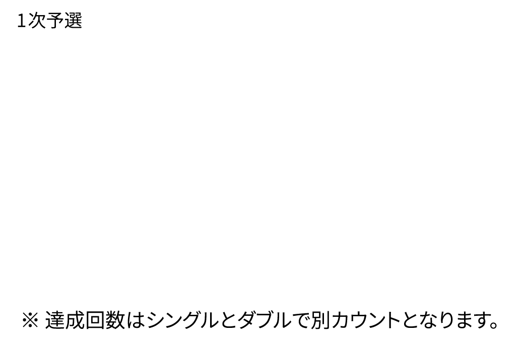 賞金説明