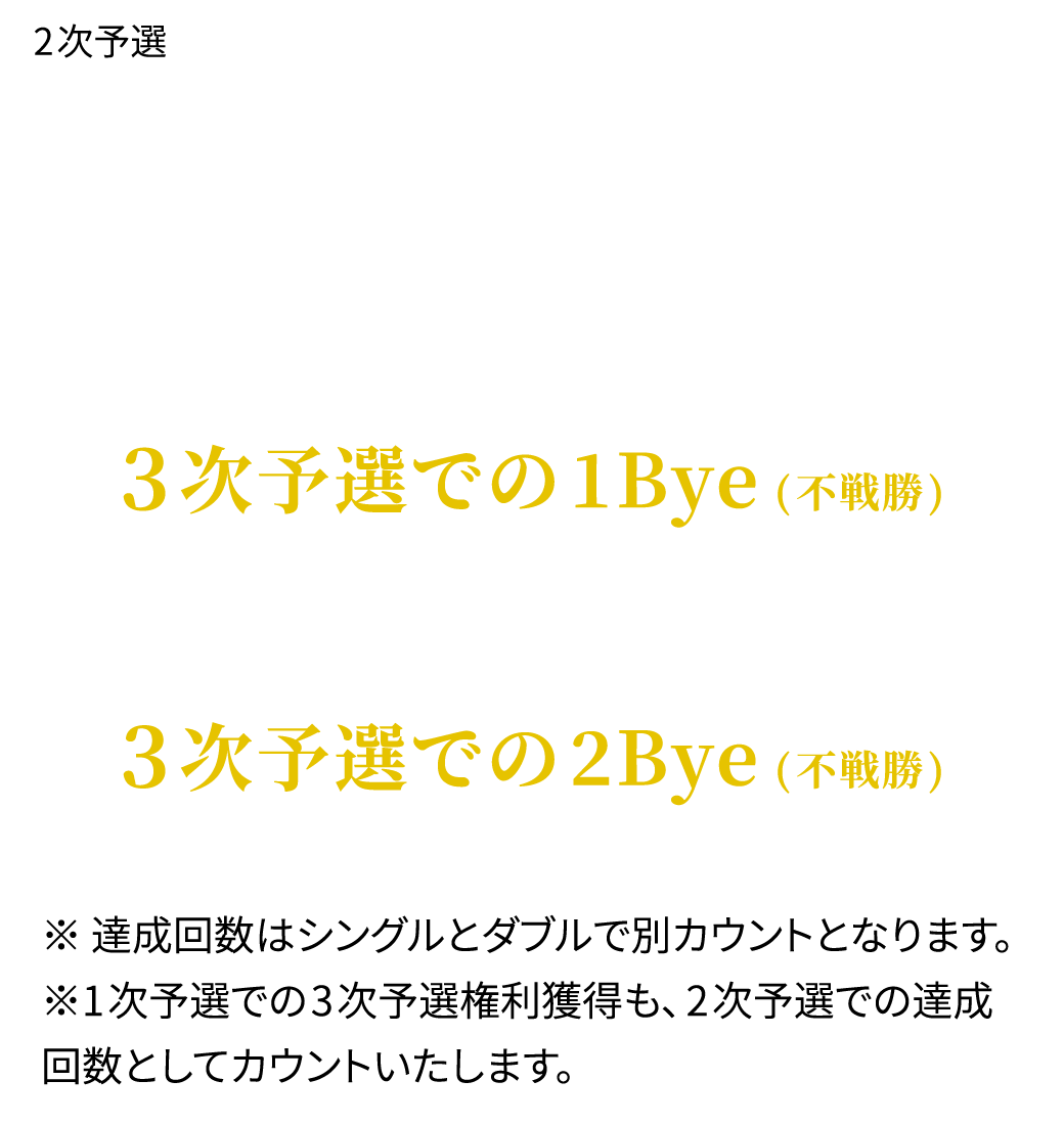賞金説明